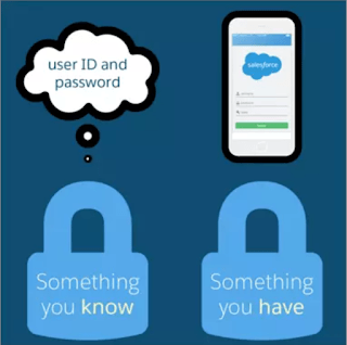 Salesforce 2fs #1313live #ksm