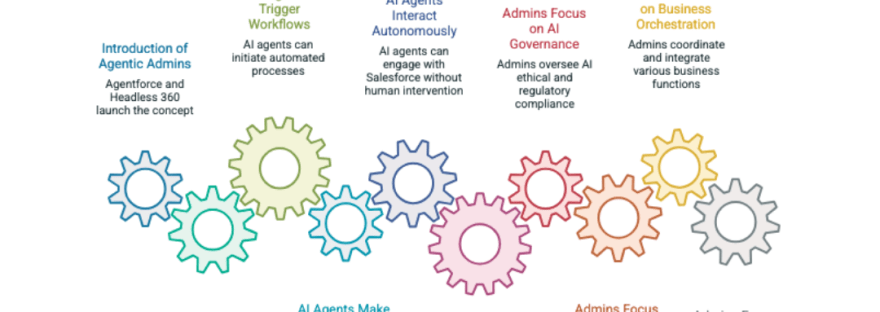 Agentforce, Headless 360 & the Rise of Agentic Admins - Kams Tech Talk