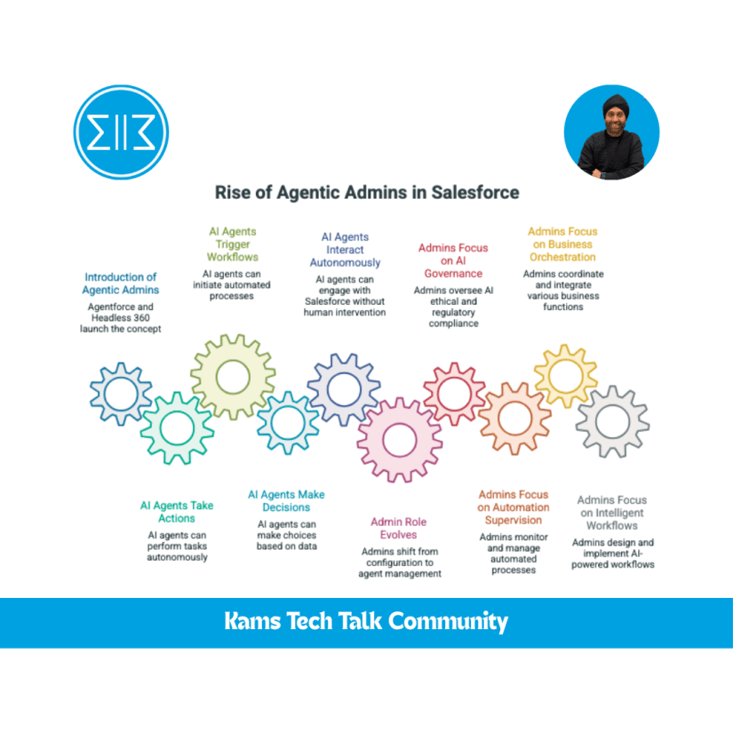 Agentforce, Headless 360 & the Rise of Agentic Admins - Kams Tech Talk
